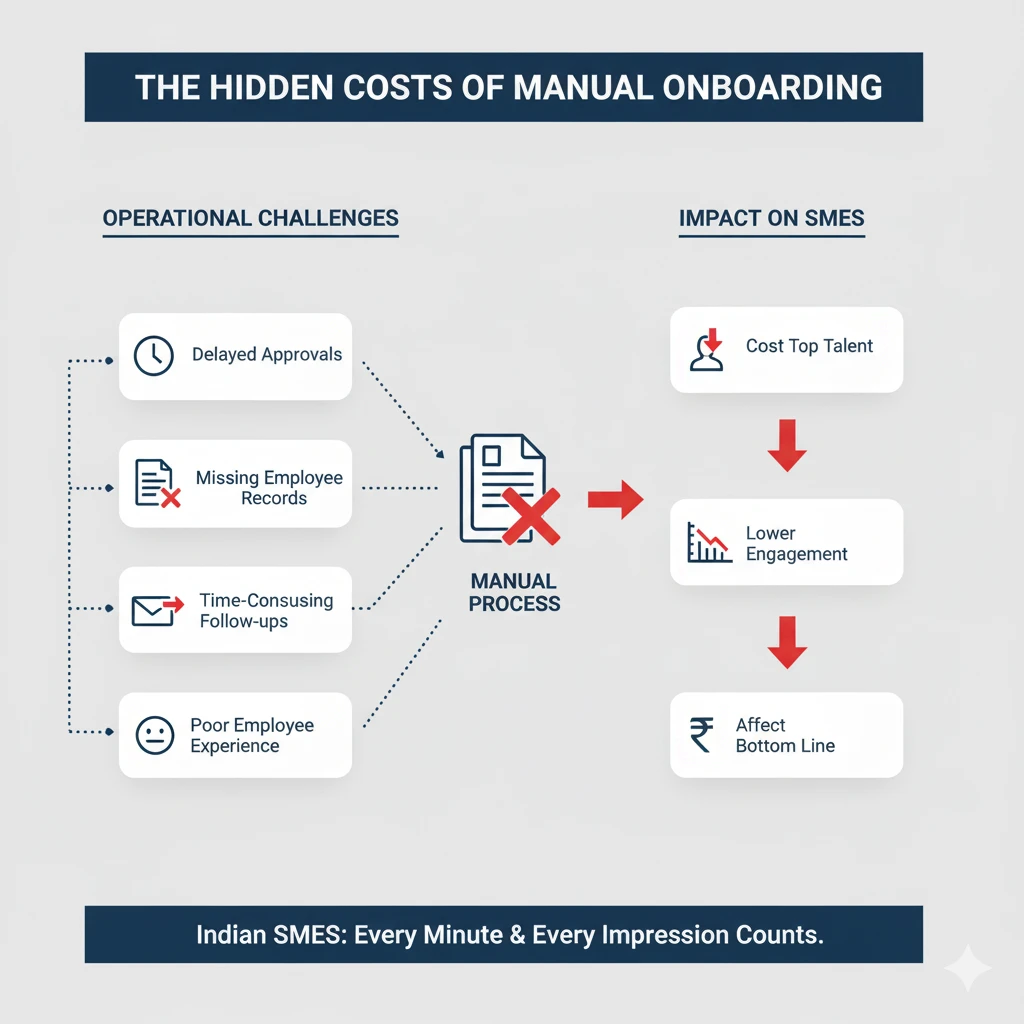 Leave Management System