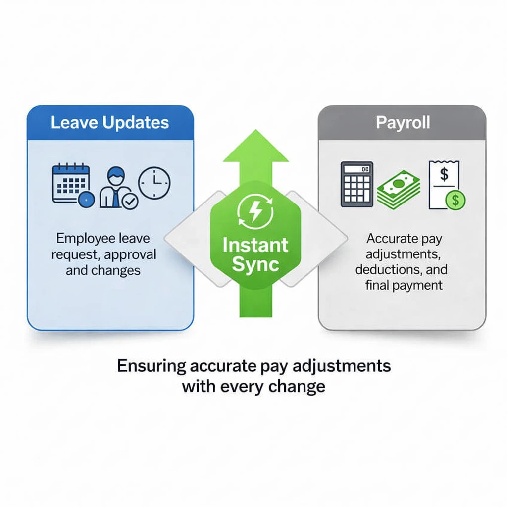 Payroll Synchronization