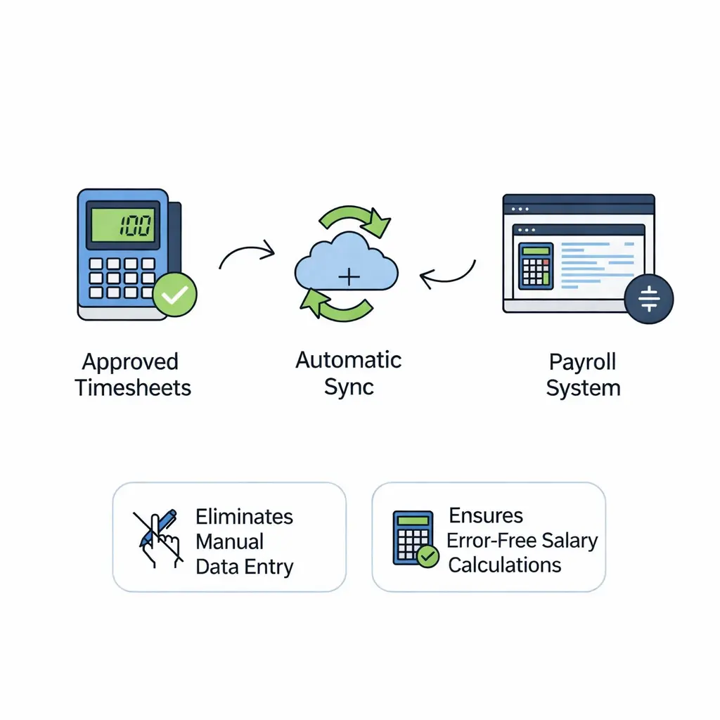 Seamless Payroll Updates